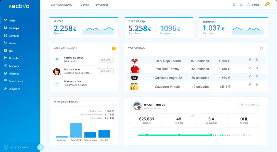 Cuadro de mandos, Business Intelligence, eactivo